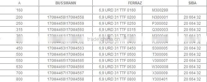 Semiconductor Fuses 380V~2000V 30~4000A 170M/ 6,9 URD 31 TTF/20 664 32