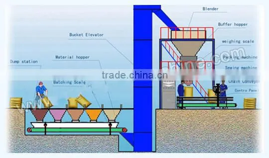 High efficiency high quality organic fertilizer machine with one year warranty