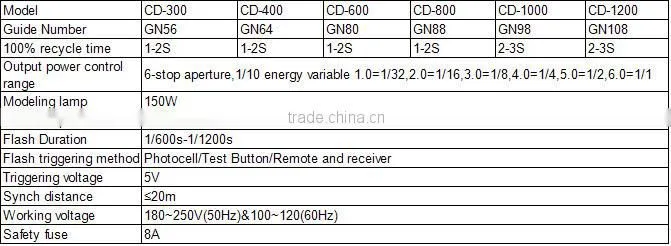 CD Digital camera photography lighting,studio lighting,studio equipment