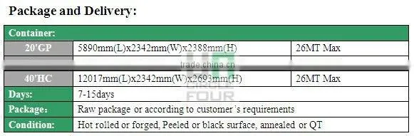 din 1.7035/41cr4/40cr/5140 machinning surface