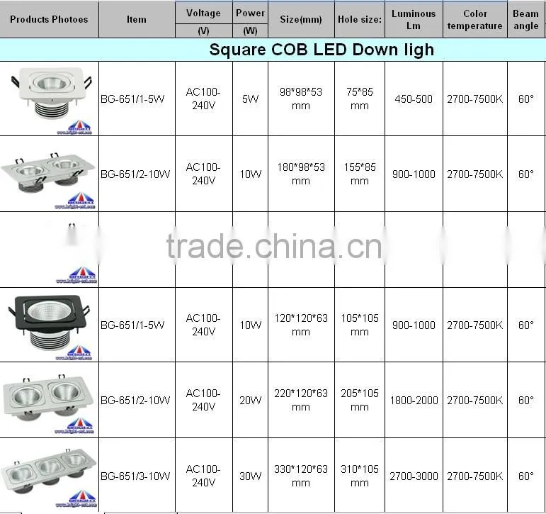 white led cob downlight dimmable,10W COB led downlight (CE&ROHS)