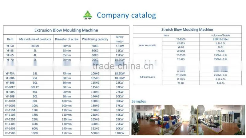 5 gallon pc water bottle making machine from taizhou YF-80PC