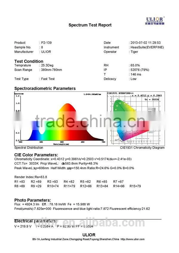 P2-139 1200x600 led ceiling panel light 65w flat led ceiling panel lighting