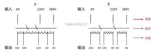 Three Phase Machine Tool Control Transformer