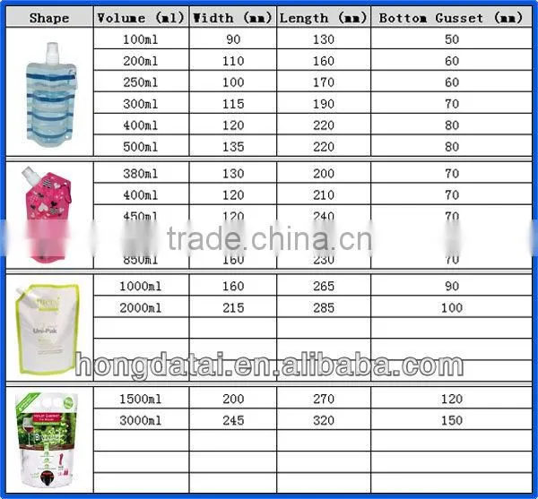 reusable water spout pouch /Low smell pure mineral water spout pouch