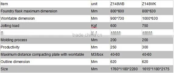Z148W Series CE machine Jolt squeeze moulding machine for iron casting from China
