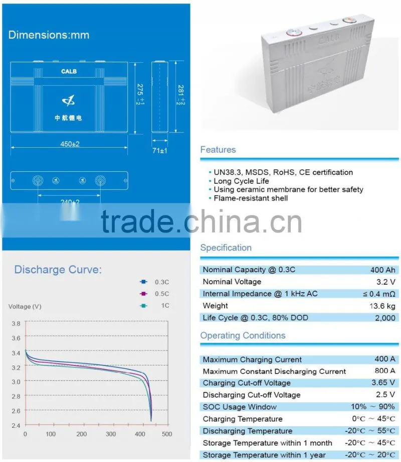 large capacity lithium battery CA400 for Energy storage system, power battery pack