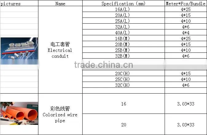 PVC insulation plastic electrical conduits