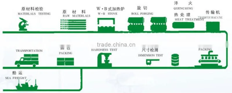 high carbon alloy steel grinding ball