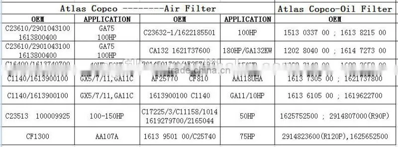 WD962/12 HF35315 1202804002 atlas copco air compressor oil filter from china