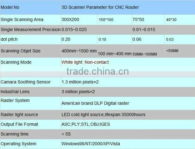 Smart White light 3D Scanner for CNC Router Machine with cheap price