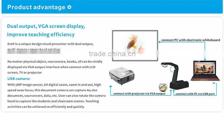 High quality document camera flexible camera arm and camera head