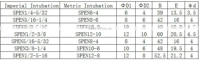 PY Fitting PY thread fittings pneumatic fitting air pneumatic hose spring