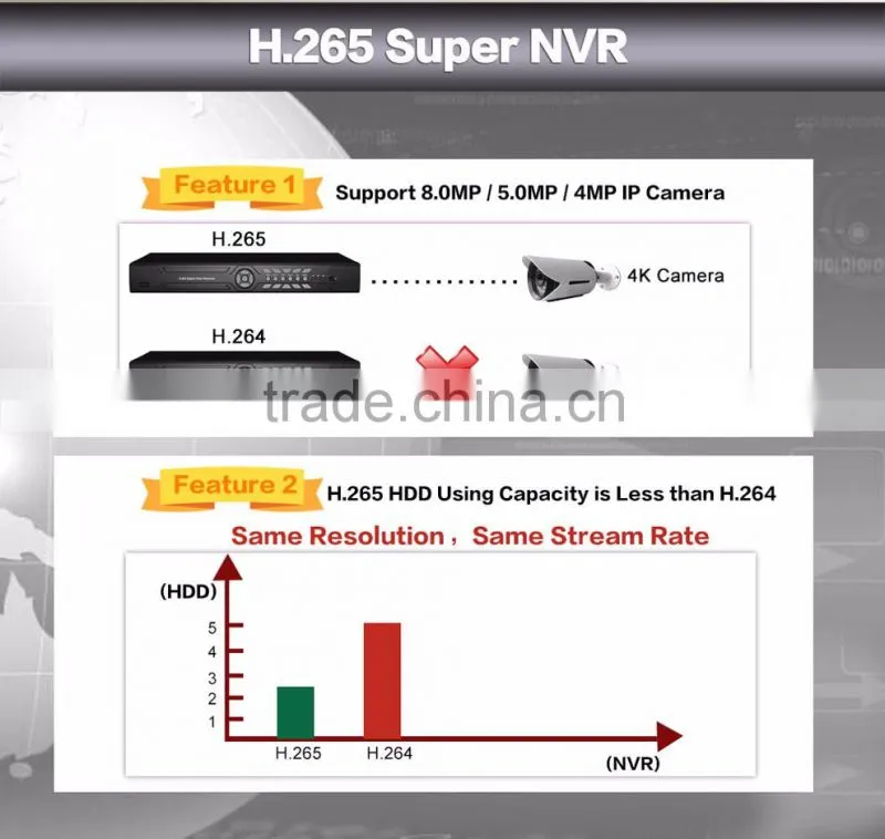 New product h.265 nvr record 8MP/5MP/4MP/3MP 4ch support 4K HDMI video out cctv nvr