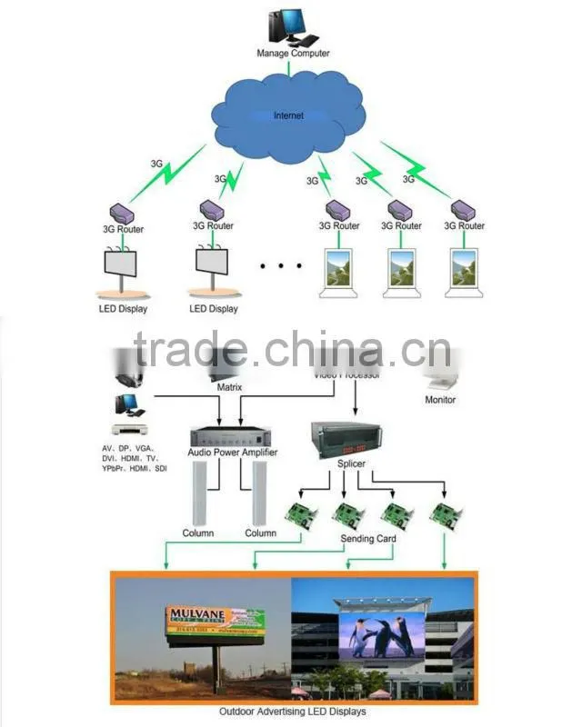 Best price outdoor advertising led display screen