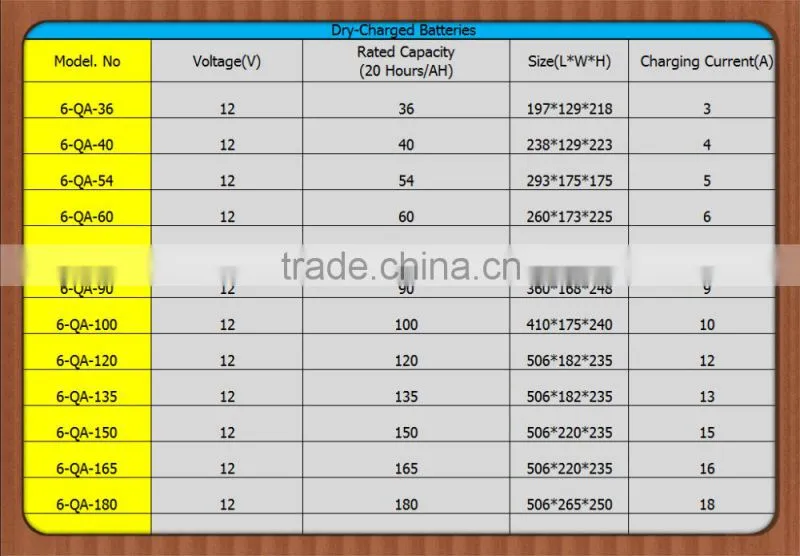 MF / Dry Charge Lead Acid Battery