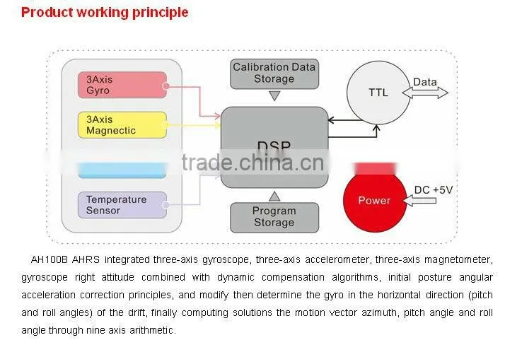 Wholesales & Retails AHRS for car navigation, human body capture,remote control helicopter,Truck mounted satellite