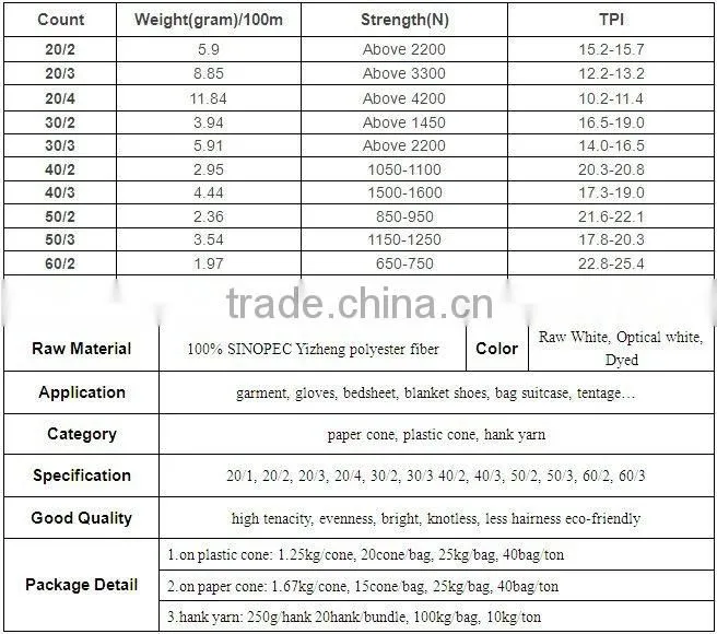 204 20s/4 Plastic cone Yarn Polyester Yarn 100% spun polyester TFO sewing thread wuhan textile