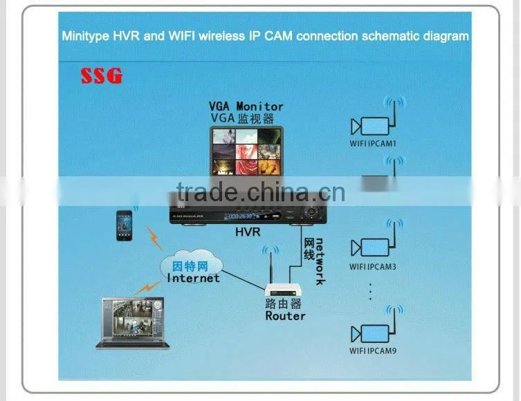 Megapixles indoor night vision wifi Camera