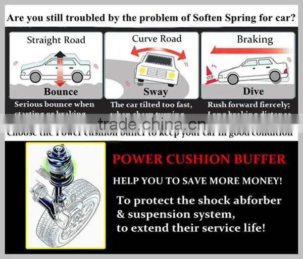 Spring gap measuring car power cushion