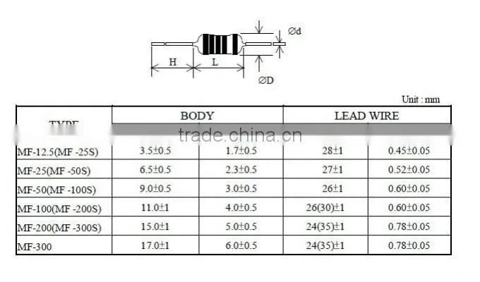 High Precision Metal Film Resistors 1W 1% 10R-1M