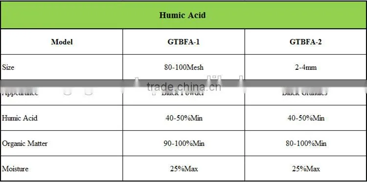 Insoluble acid humic for organic fertilizer produce