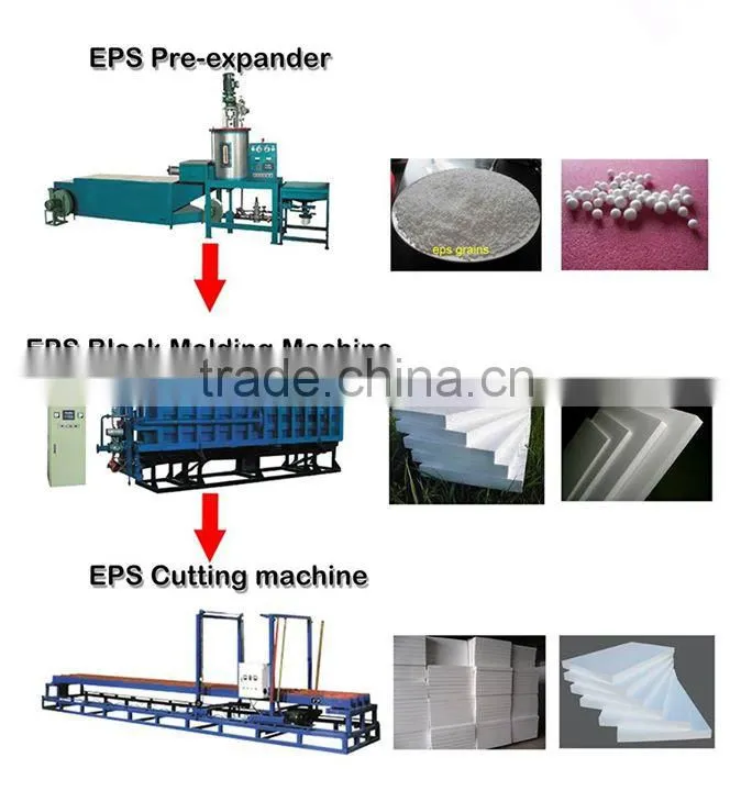 Fully Automatic eps foam block molding machine