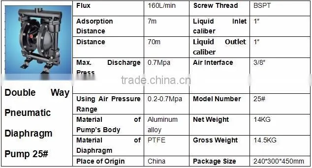 Double Pneumatic Oil Pump