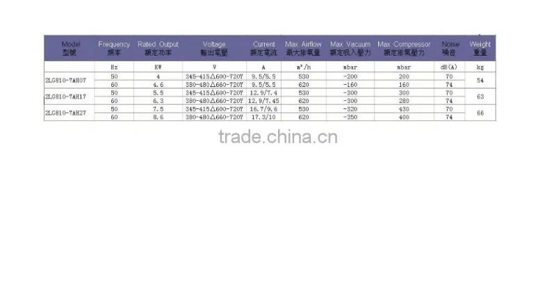 China Air Compressor Radial Blower