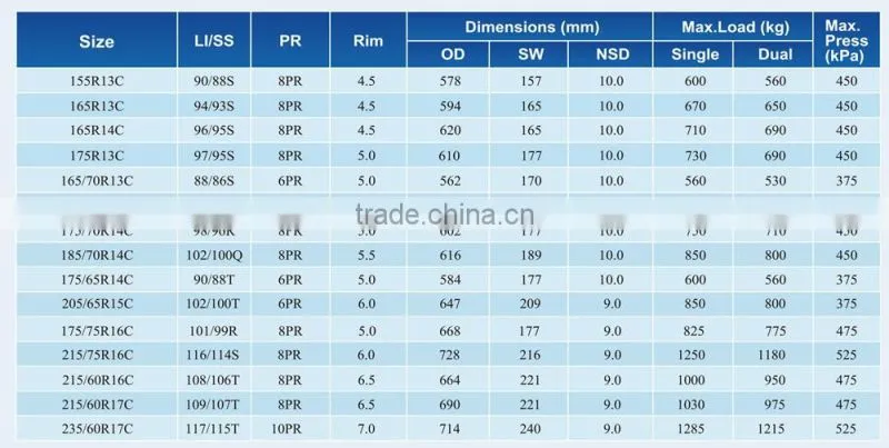 chinese factory supply cheap car tire,car tire for MINI VAN