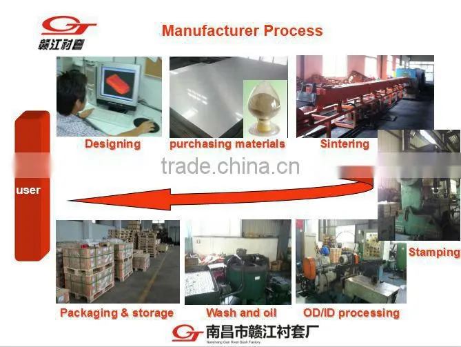 Good Quality Flanged Plastic Bushing
