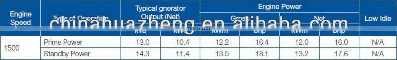 Radiator for Perkins 403A-15G1(OEM)