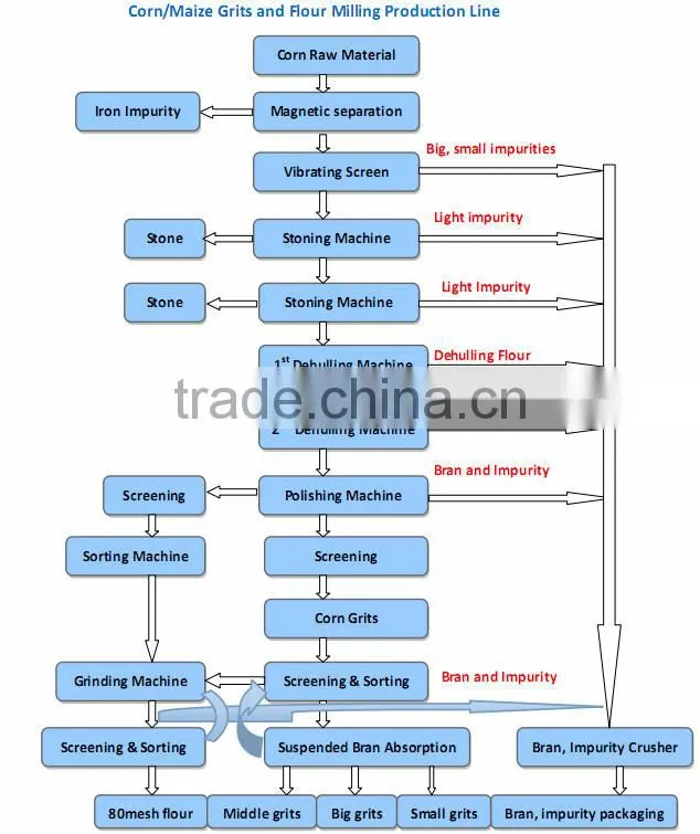 crack corn machine China 1st suppller factory making directly new technology