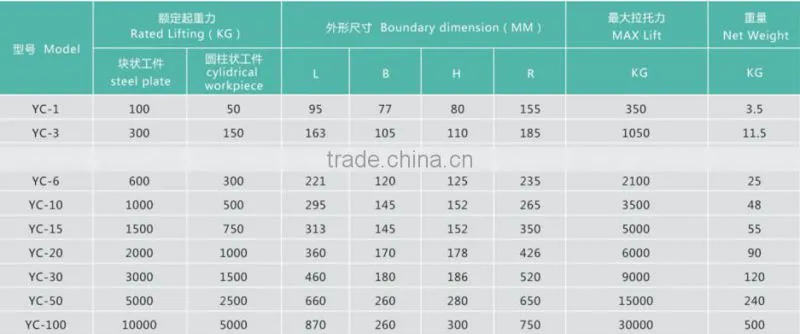 2000kg magnetic lifter manual permanent magnetic lifter