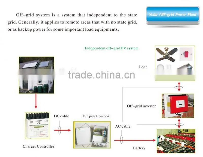 2016 new product 20kw 30kw 50kw 100kw solar off-grid power system