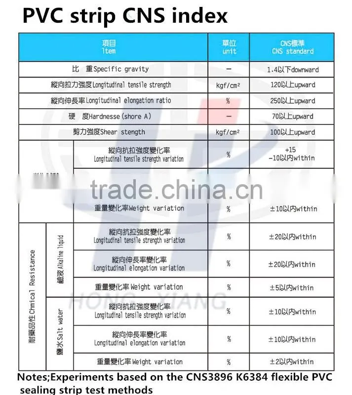 Antifouling treatment of scrap yards high tensile strength Geomembrane