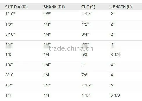 3D ball nose bits, cnc router bits,solid carbide endmill cutter