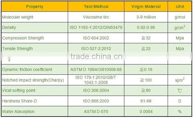 Custom wear resistant Plastic uhmwpe parts linear guide rail