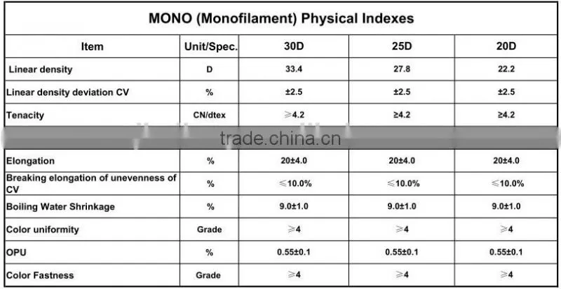 PET monofilament yarns