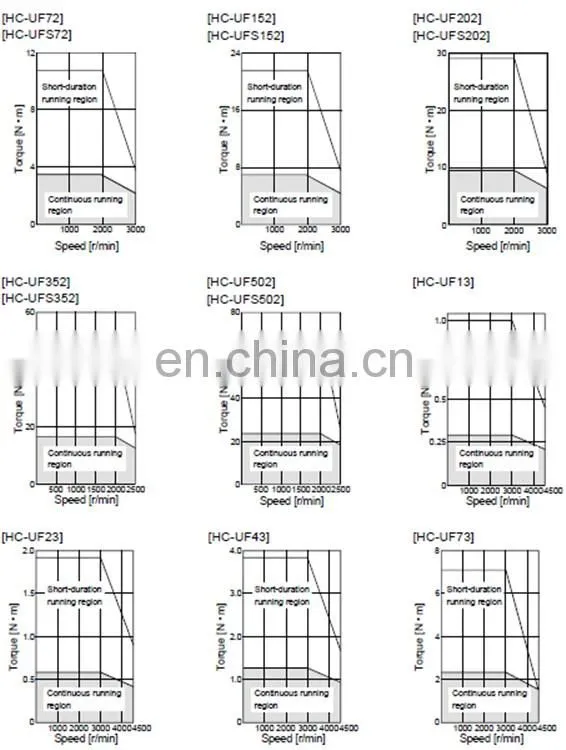400W Mitsubishi micro servo motor HC-UF43 / HC-UF43K