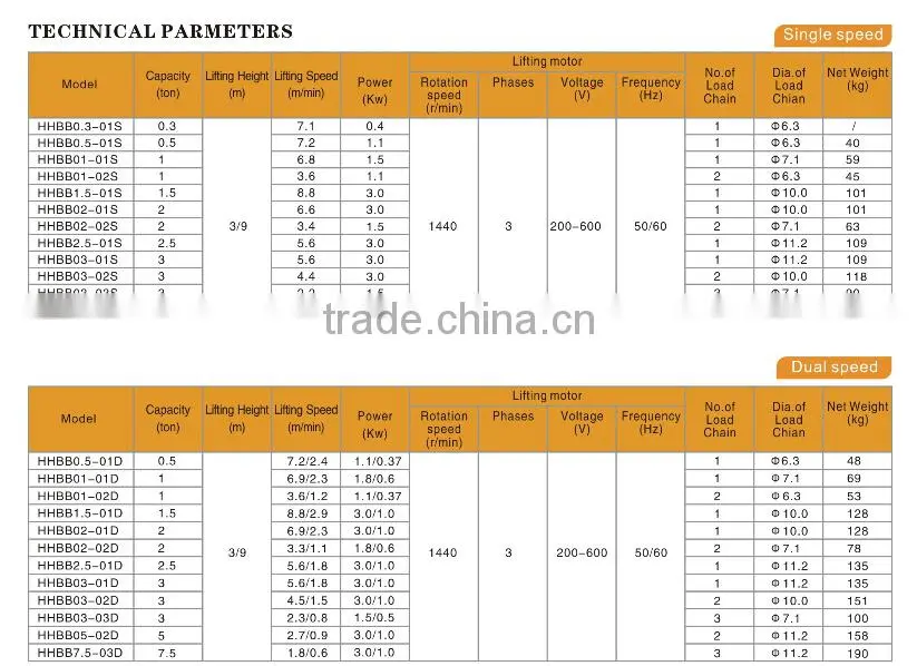 7.5t electric chain hoist with electric trolley
