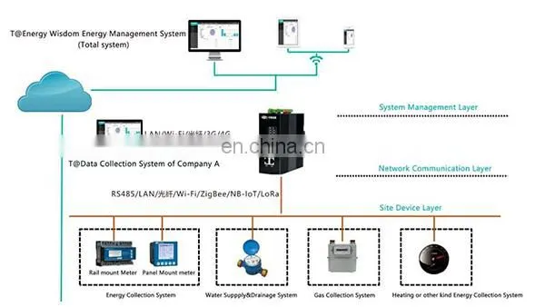 1 phase din-rail rs485 modbus bi directional dual tariff energy meter KPM31A