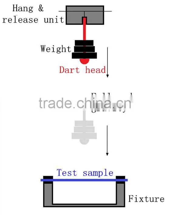 Impact Strength Test Machine (GBD-L)