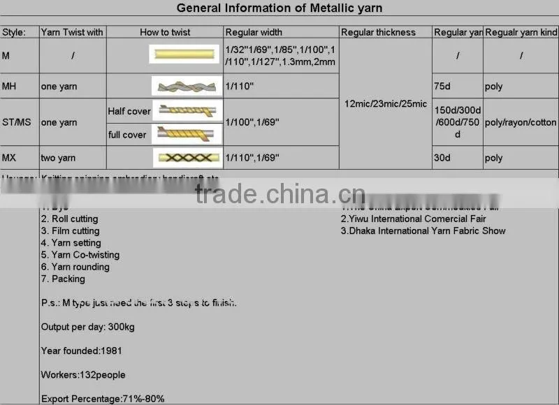 high quality colorful gold MX Type Metallic Yarn for ribbonX18