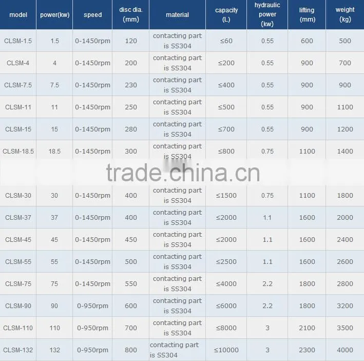 petroleum vacuum high speed dispersing machine