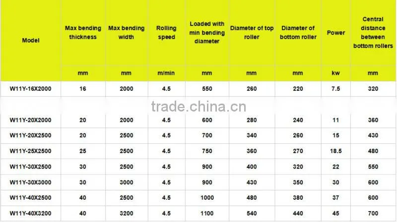 China top sale W11Y series Hydraulic rolling machine