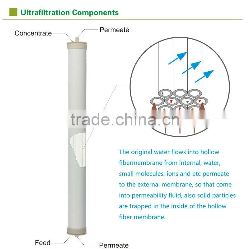 Low price uf membrane 4040 manufacturer