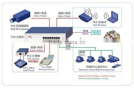 Best seller 8port port poe switch hub ONV