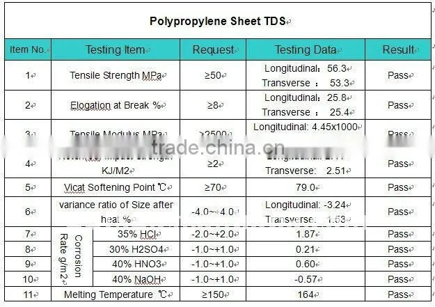10mm PP Plate