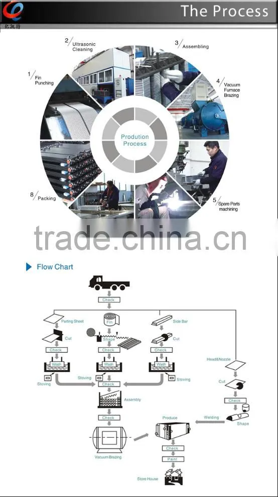Buy wholesale from China compressor plate fin heat exchanger